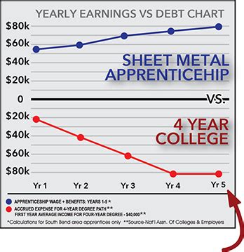 michiana sheet metal jobs